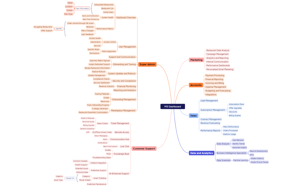 Super Admin Dashboard_new