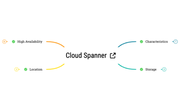 Cloud Spanner