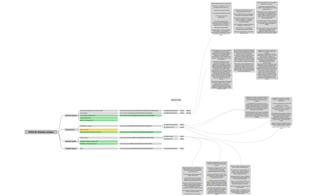 AMUS_RL_Flamelix_multgeo