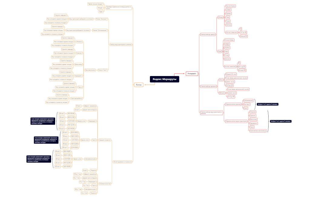 Дементьев Егор, 42 когорта, 1-й спринт
