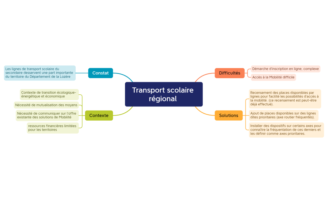 Transport scolaire régional 