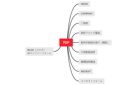 サイトマップ