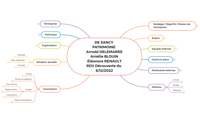 RDV_DeSancyPatrimoine