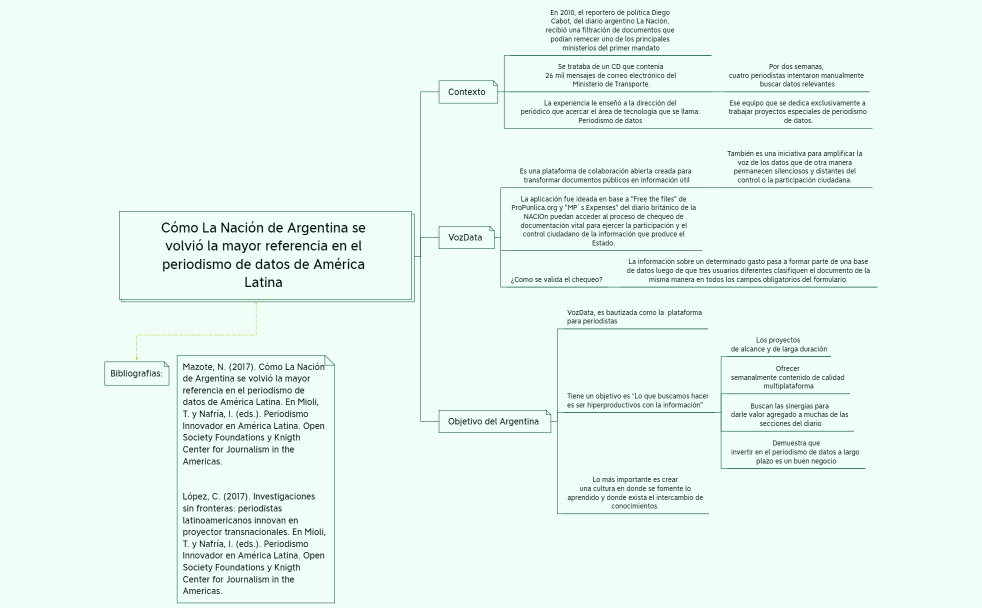Cómo La Nación de Argentina se  volvió la mayor referencia en el  periodismo de datos de América  Latina 