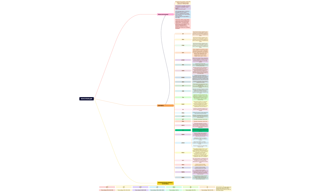 КОНСУЛЬТАЦИЯ