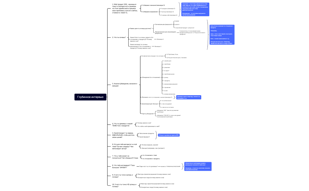 Глубинное интервью