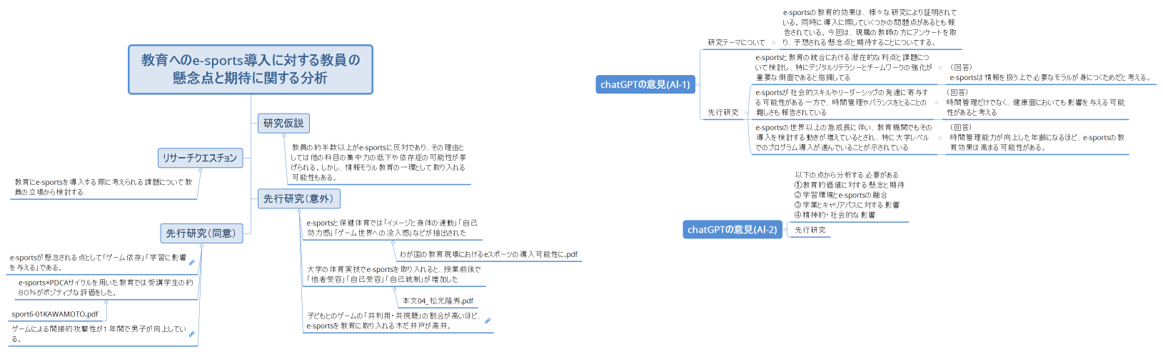教育へのe-sports導入に対する教員の懸念点と期待に関する分析
