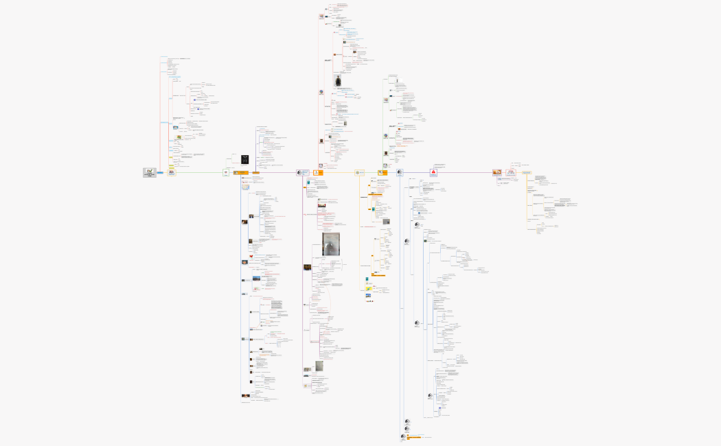 1) PILOTAGE ACTIVITES V2
