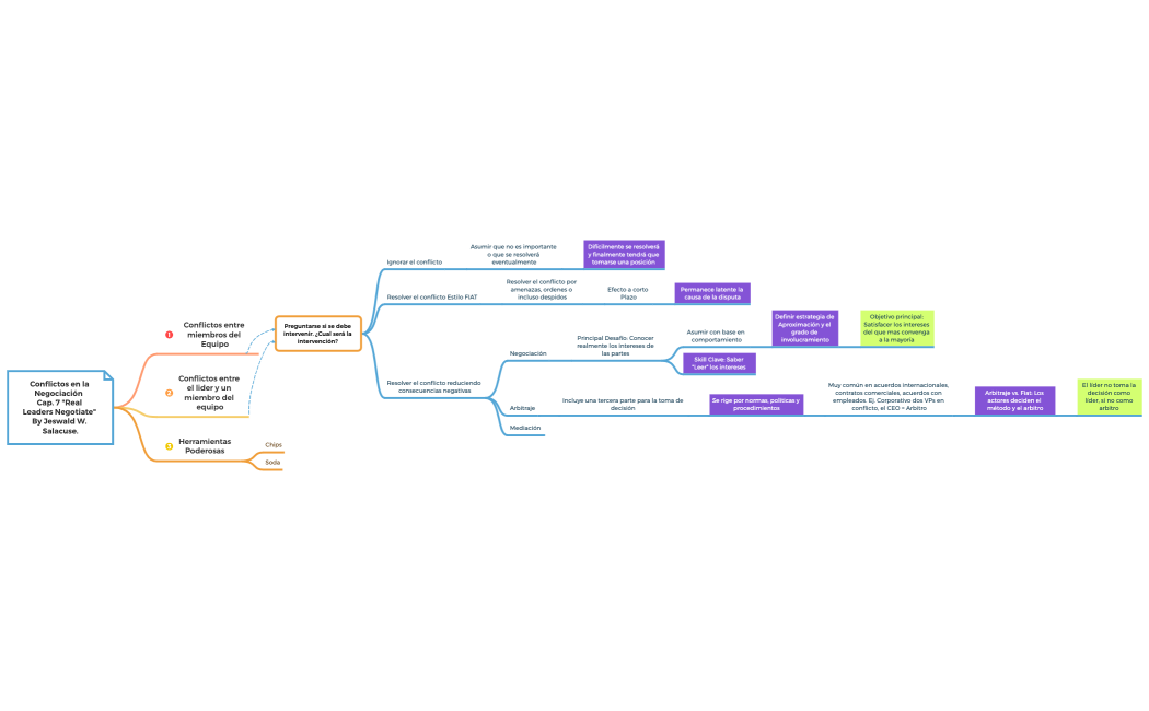 Conflictos en la Negociación  Cap. 7 Real Leaders Negotiate By Jeswald W. Salacuse.