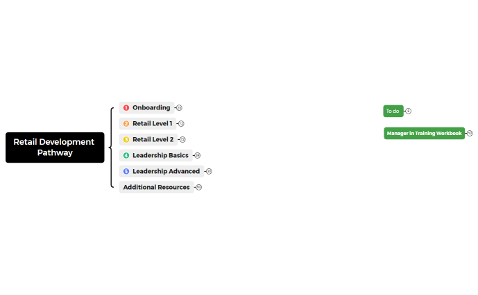 Retail Development Pathway