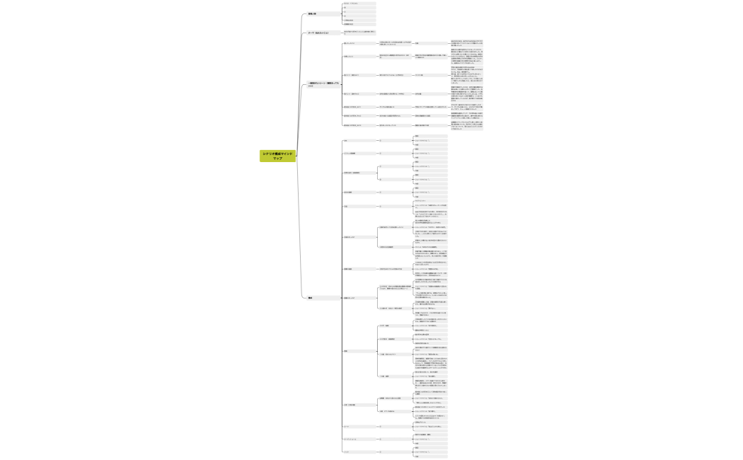 栗潤シナリオ構成マインドマップ