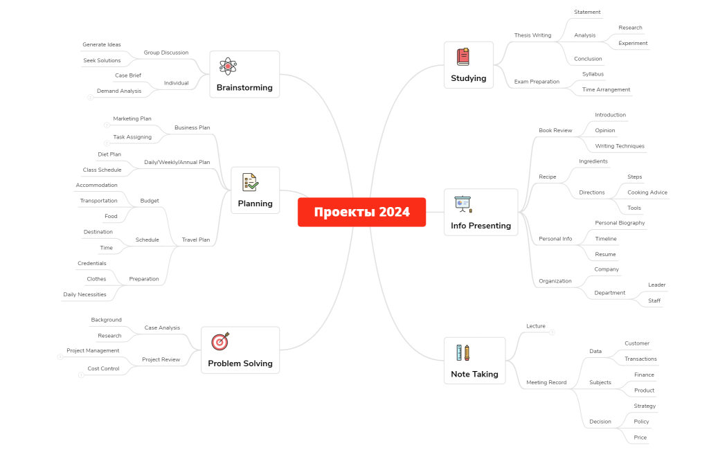 The_Use_of_Mind_Mapping-4PHQKX-QpCLV30-75464