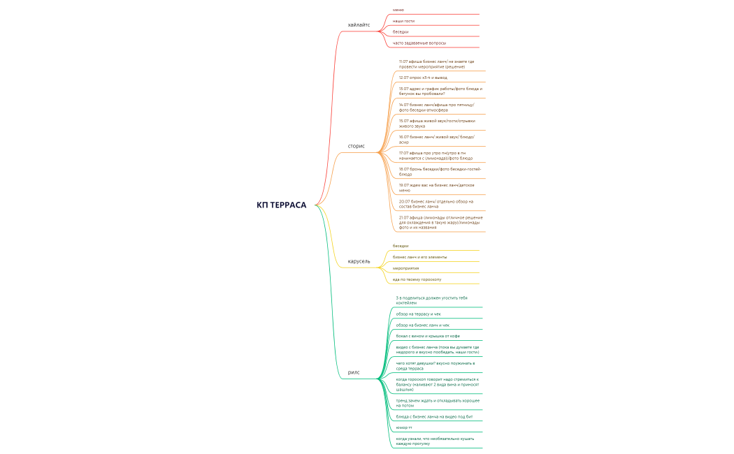 КП ТЕРРАСА.xmind