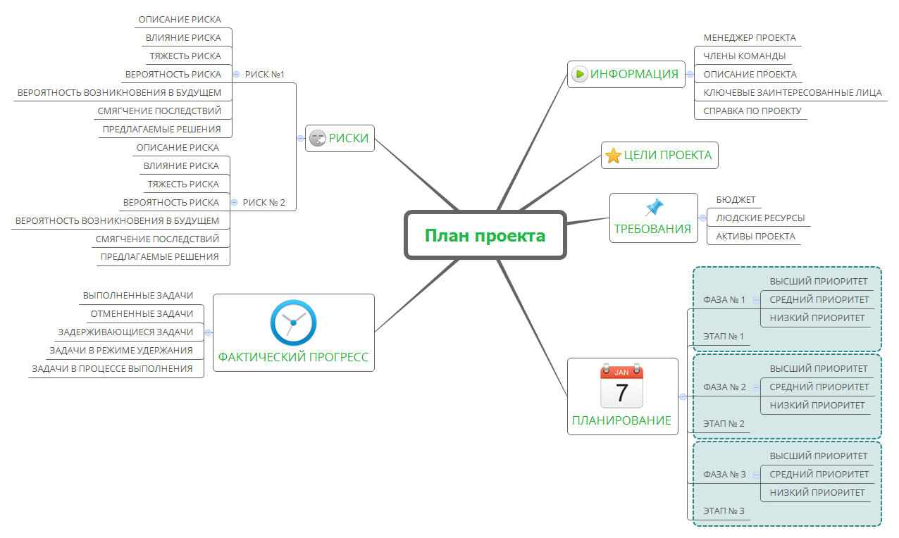 План проекта