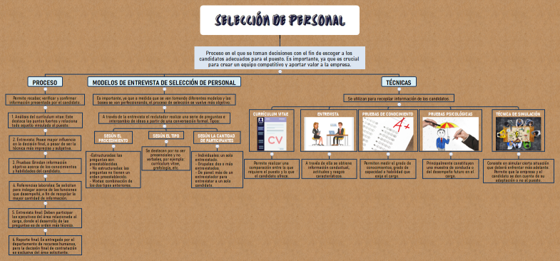 SELECCIÓN DE PERSONAL