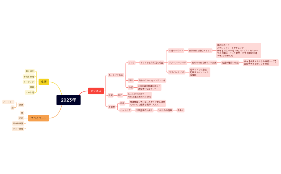 2023年行動マップ