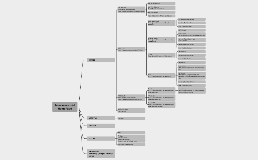 BIMASENA NEW.xmind