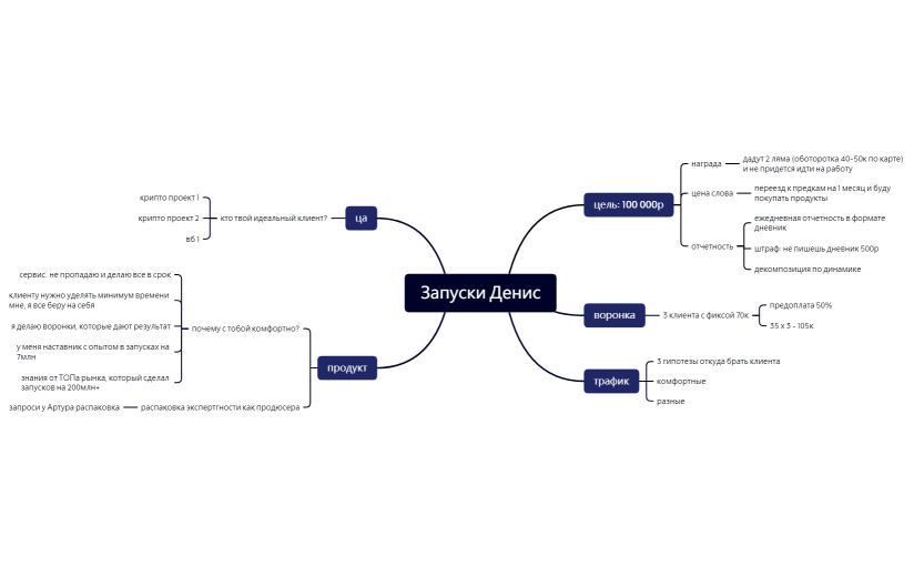 Запуски Денис