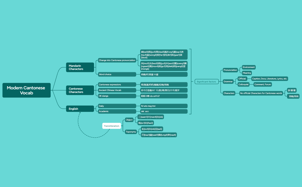 Modern Cantonese Vocab