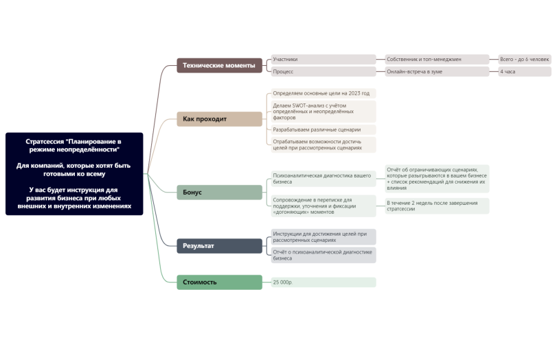 Стратсессия