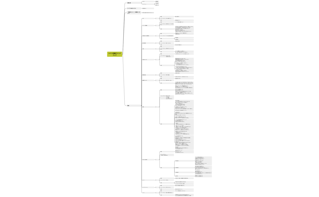 シナリオ構成マインドマップ（3回目）_加藤香織