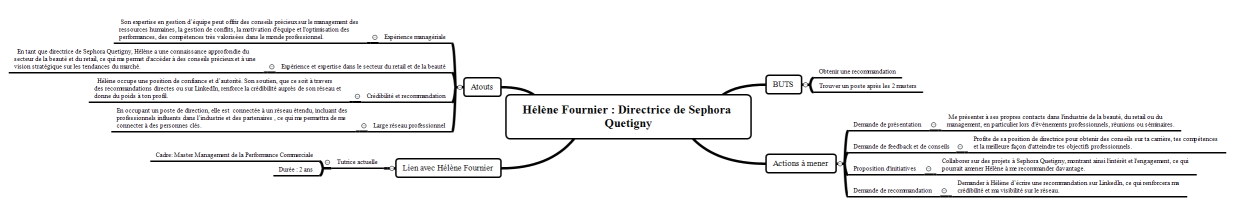 Hélène Fournier : Directrice de Sephora Quetigny