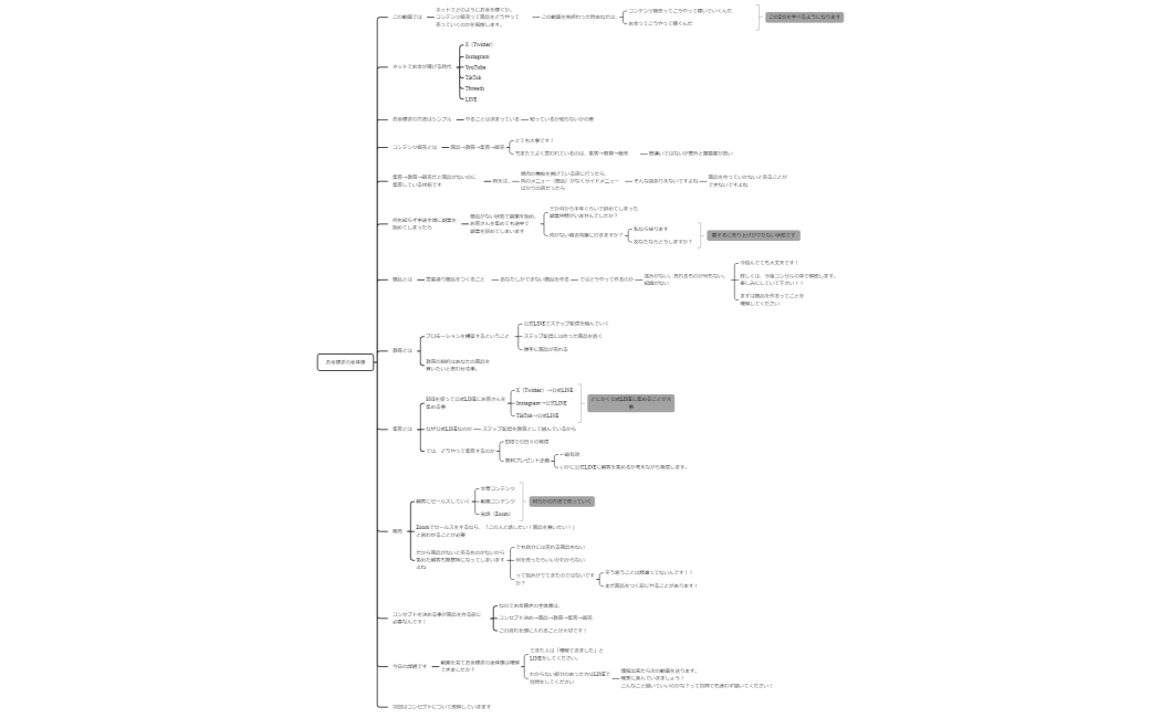 お金稼ぎの全体像