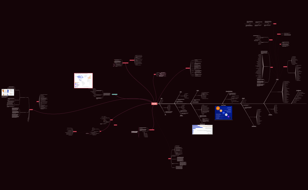 Amazon Seller Demographs