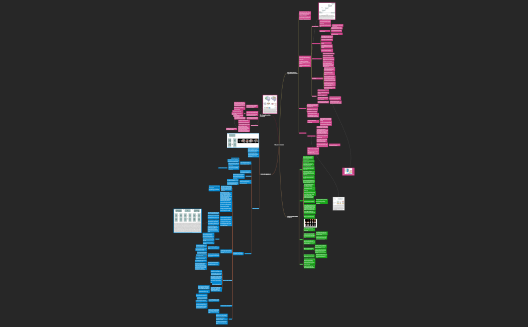 Problem 4 - Free Will