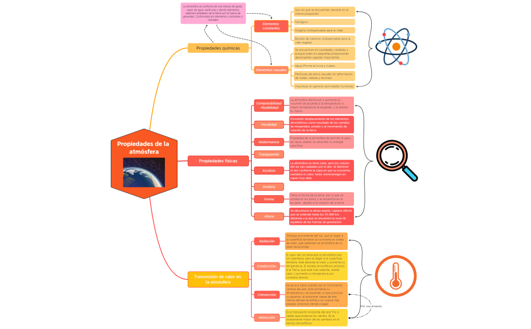 Propiedades de la atmósfera