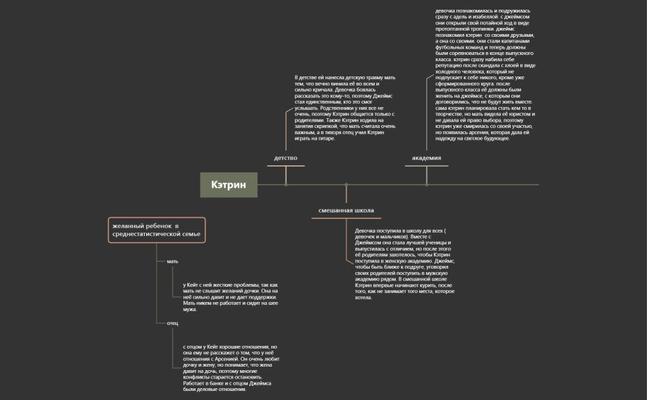 Кэтрин.xmind