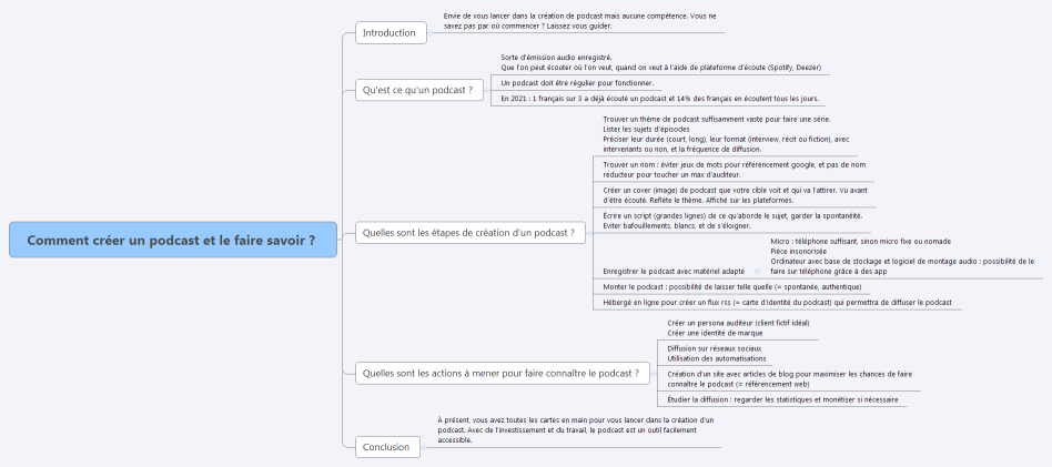 Comment créer un podcast et le faire savoir ? 