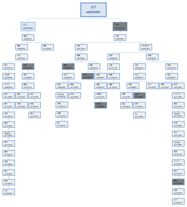山下以下グループマップ変更前
