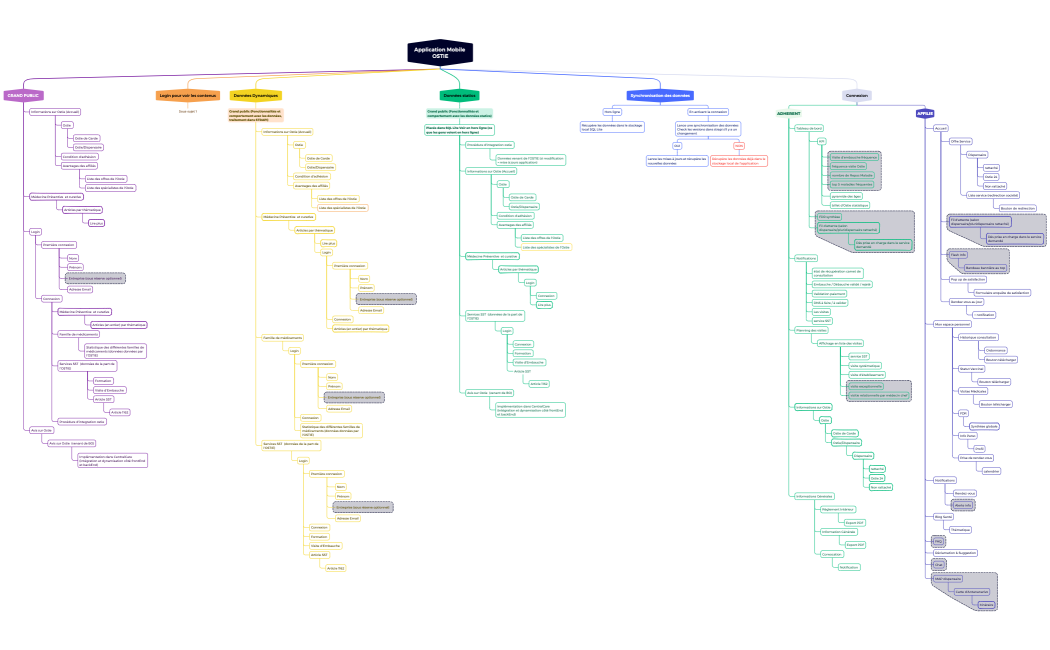 Mindmap-Mobile