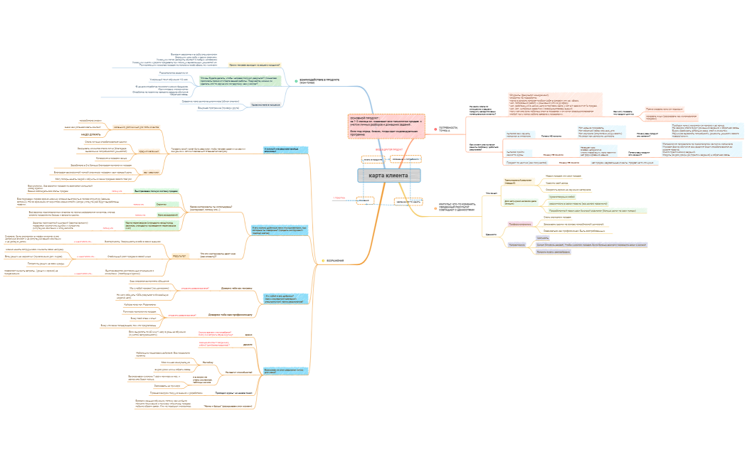 Список покупок в продуктовом магазине