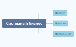 Системный бизнес (2).xmind