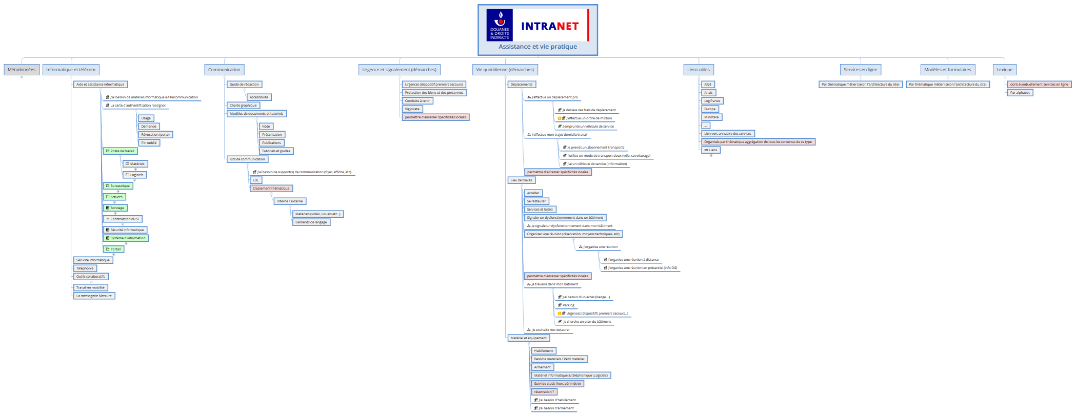 Assistance et vie pratique