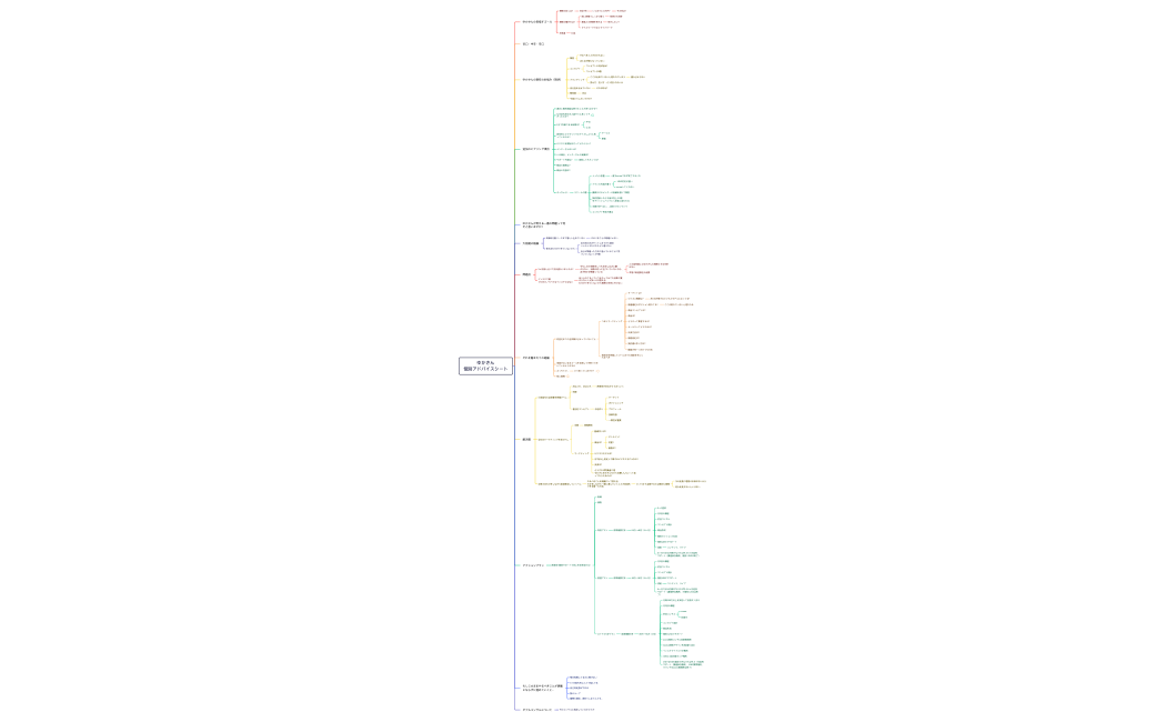 ゆかさん相談会