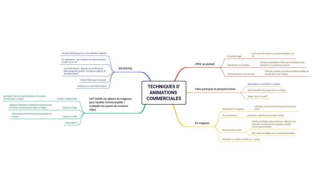 TECHNIQUES D'ANIMATIONS COMMERCIALES
