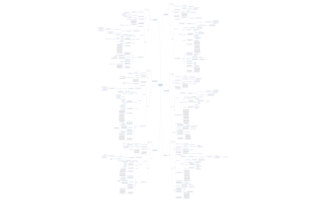 Аудит для ЦА по ПМ