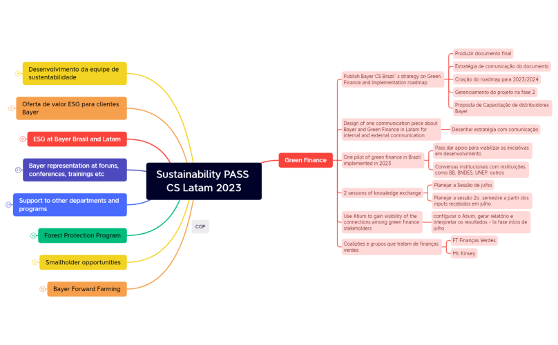 Sustainability PASS CS Latam 2023 revisado junho 23