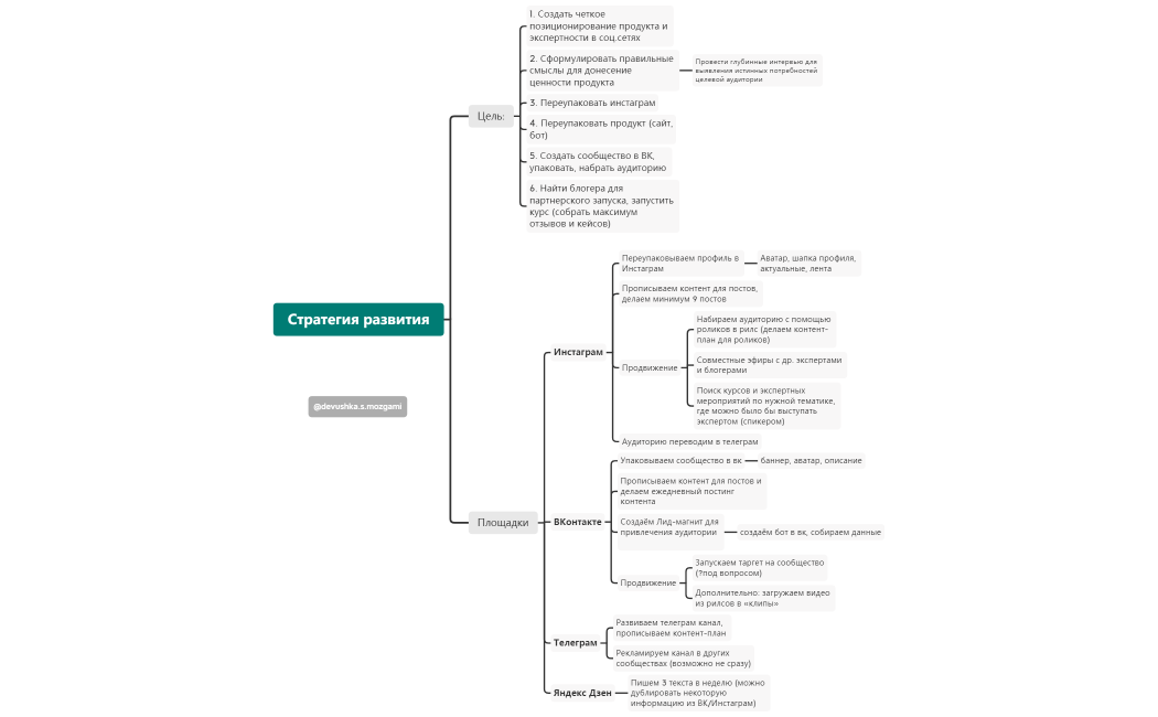 Жанна Стратегия развития