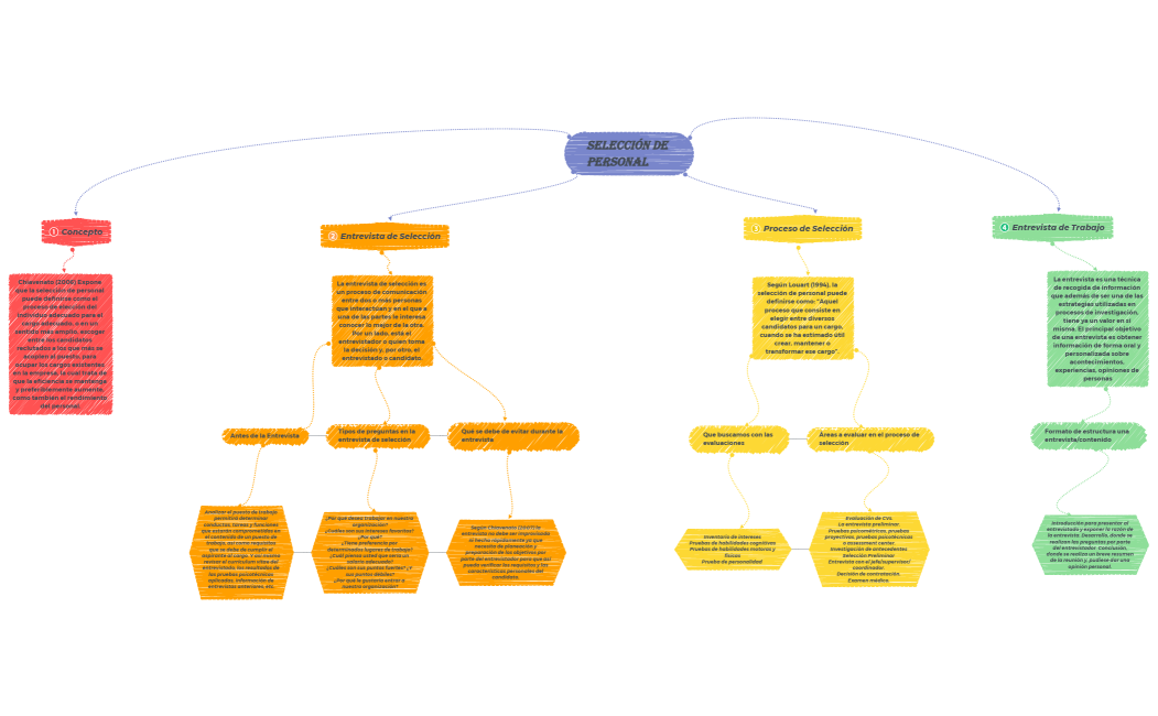 Selección de Personal (mapa final).xmind