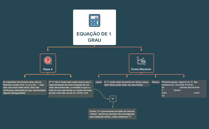 EQUAÇÃO DE 1 GRAU