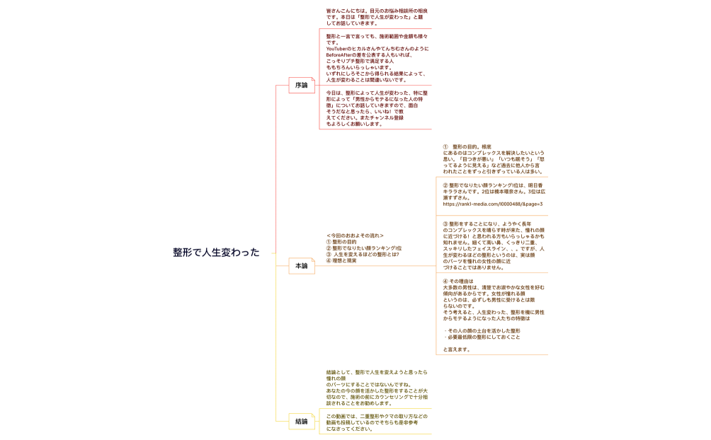 整形で人生変わった