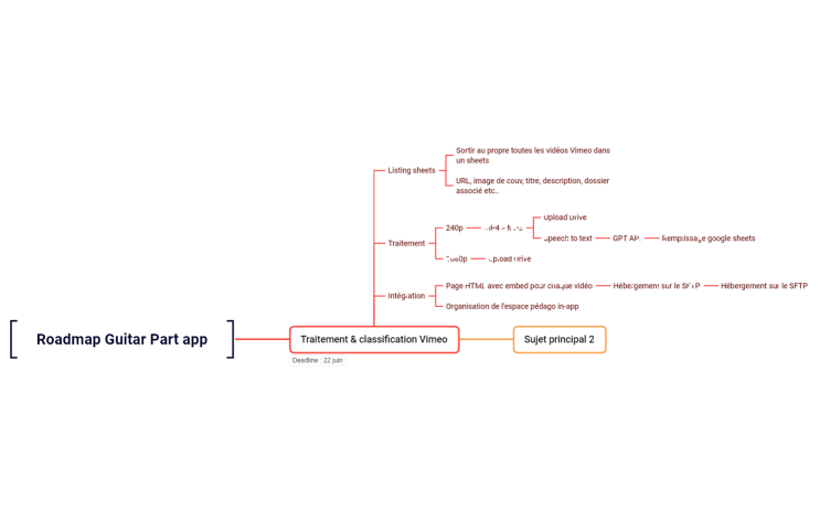 Roadmap Guitar Part app.xmind