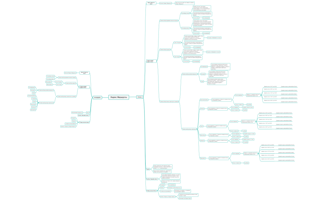 Яндекс Маршруты