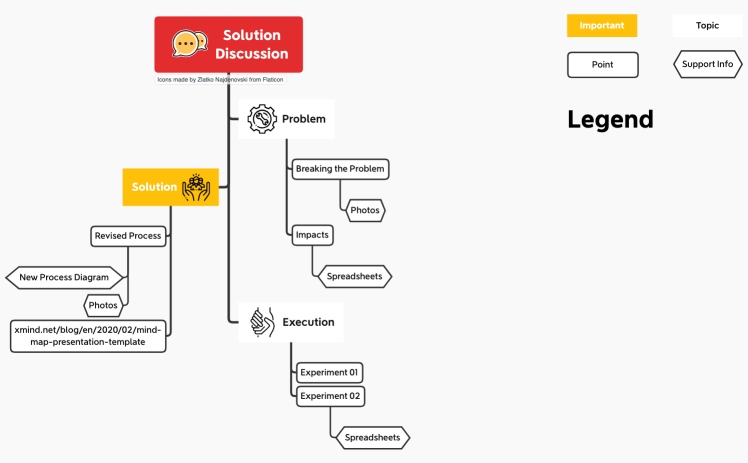 Solution Discussion Presentation