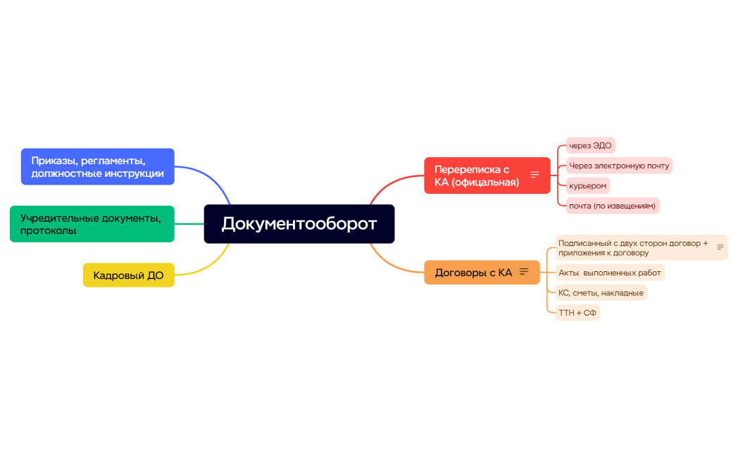 Документооборот NEF
