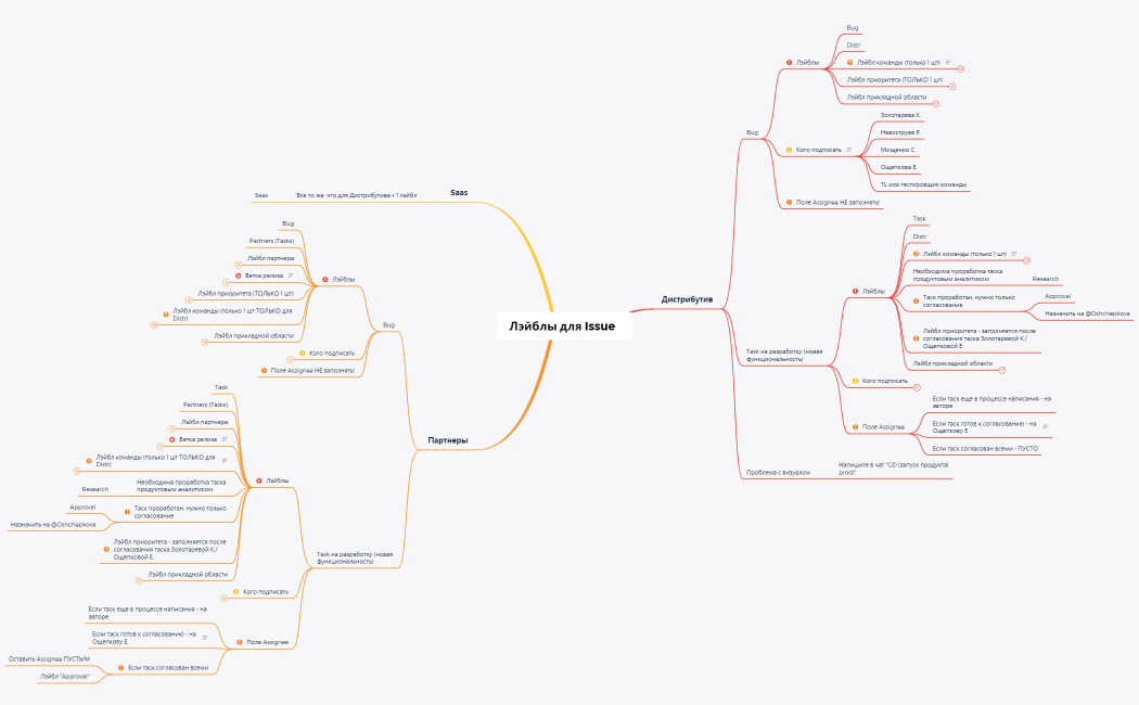 Лэйблы для Issue_v2